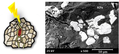 Plasma channel along natural grain boundaries